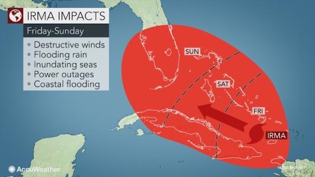 Hurricane Irma path Florida
