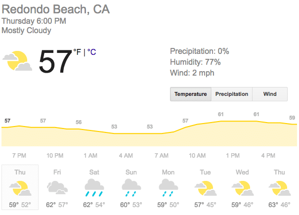 Redondo Beach Super Bowl 10K weather Thursday outlook