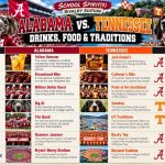 School Spirt(s) Rivalry graphic Alabama-Tennessee