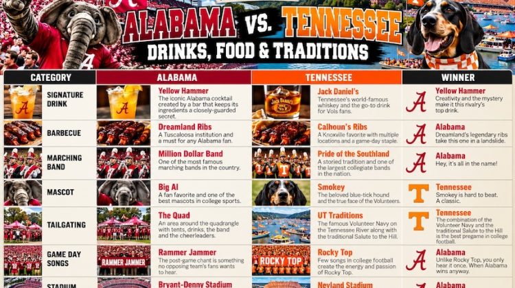 School Spirt(s) Rivalry graphic Alabama-Tennessee
